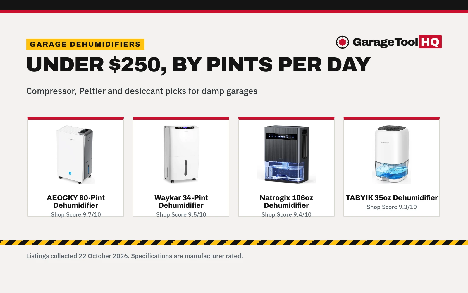 Best Dehumidifier for 2 Car Garage Under $250 (2026)