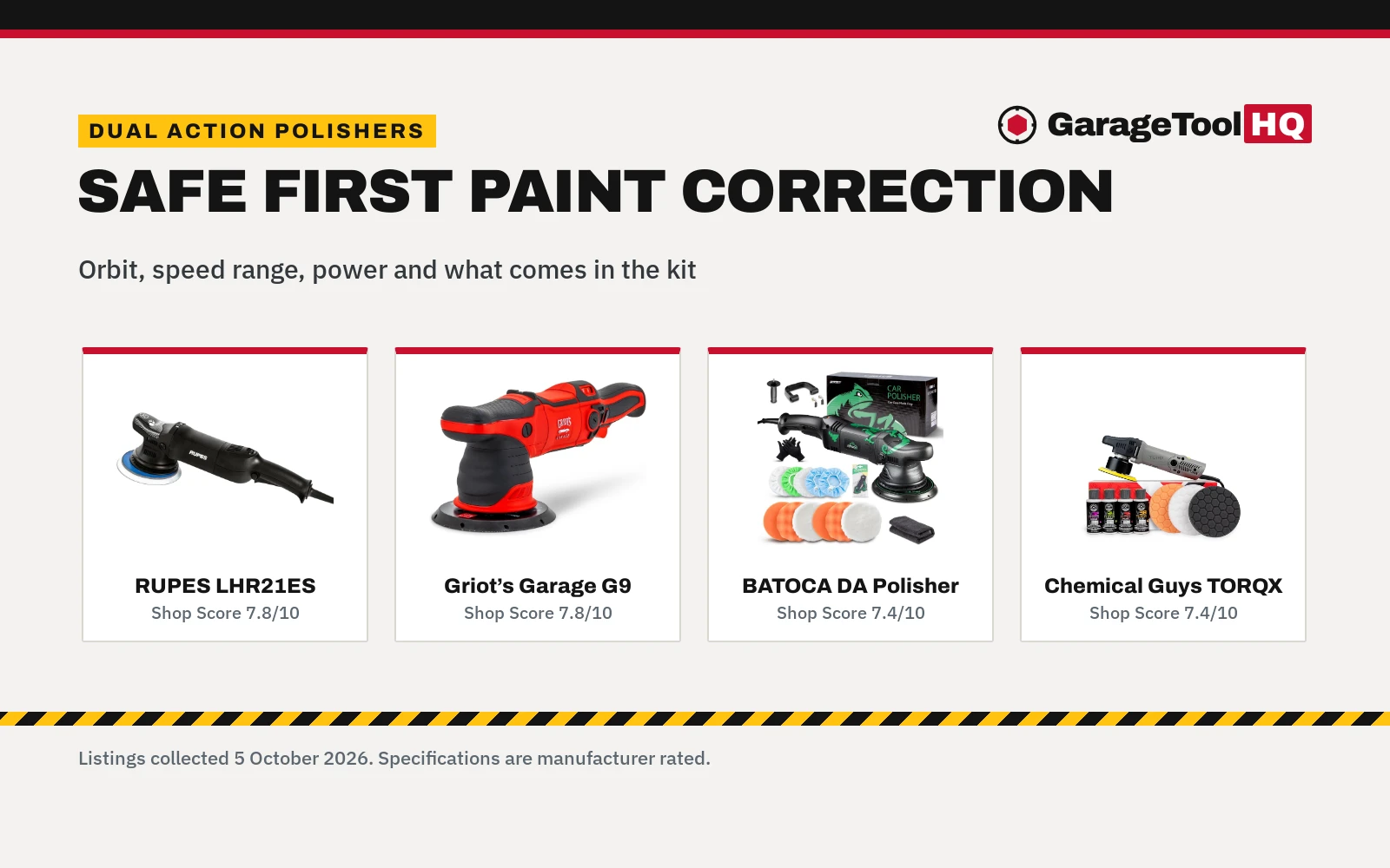 Best Dual Action Polisher for Beginners: 6 DA Polishers Compared