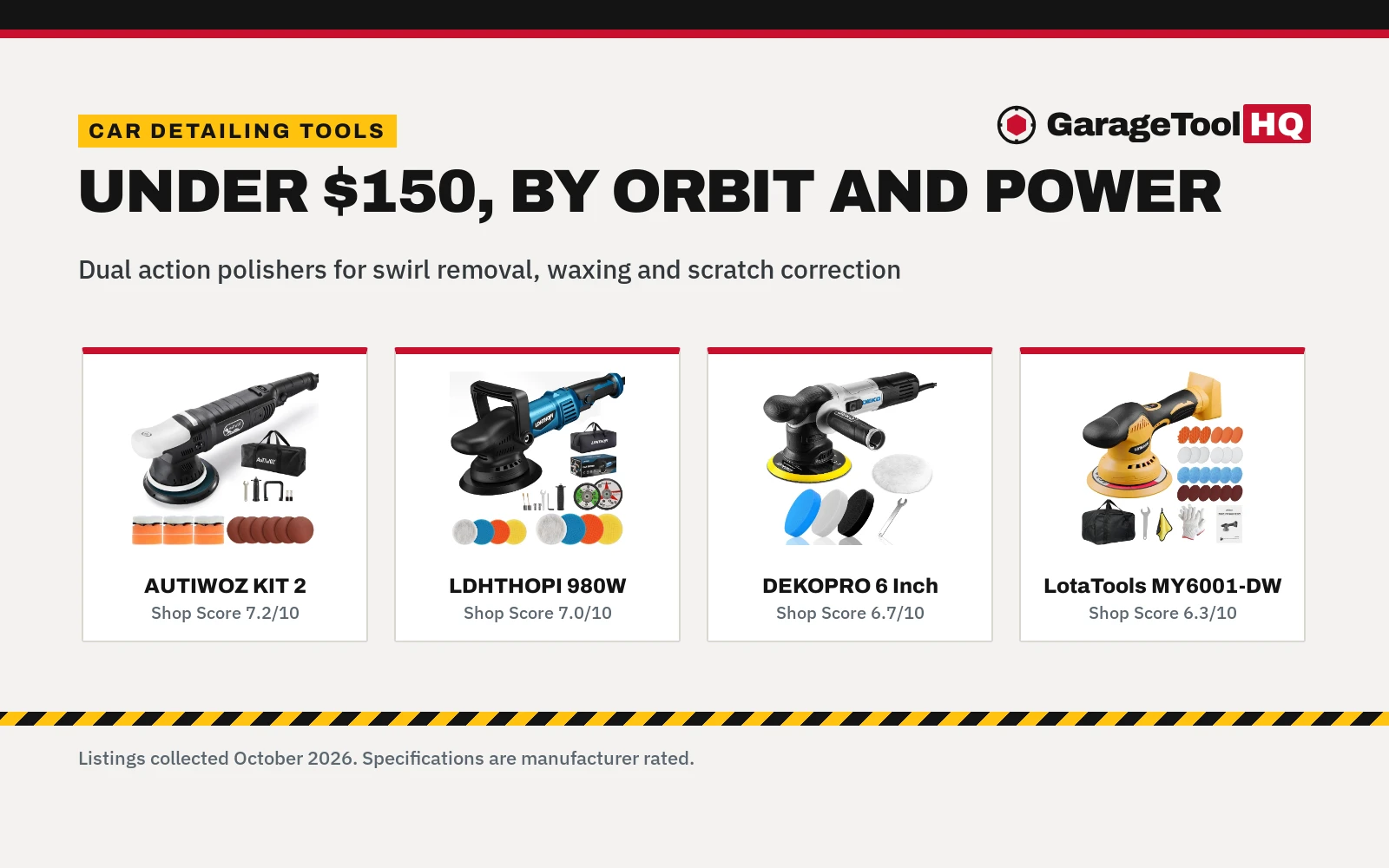 Best Dual Action Polisher Under $150 (2026): 4 Picks Compared