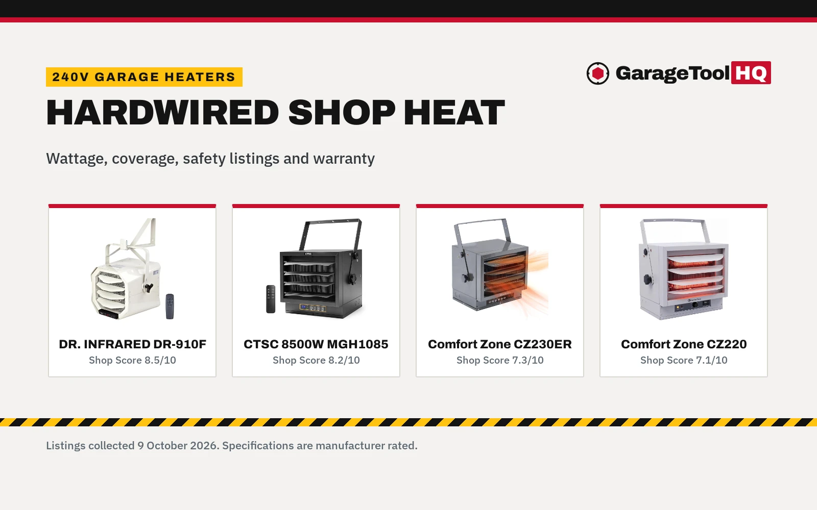 Best Electric Garage Heater 240V (2026)