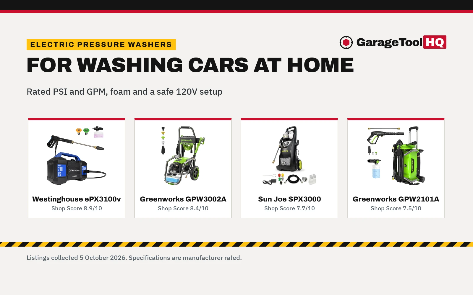 Best Electric Pressure Washer for Cars: 6 Picks by PSI, GPM and Foam