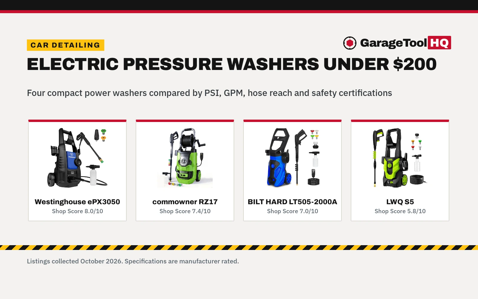 Best Electric Pressure Washer Under $200 (2026): 4 Picks Compared
