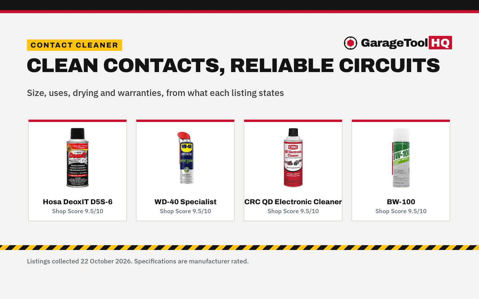 Best Electrical Contact Cleaner (2026)