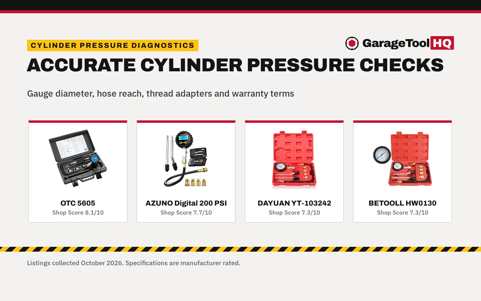 Best Engine Compression Checker (2026): 5 Kits Compared