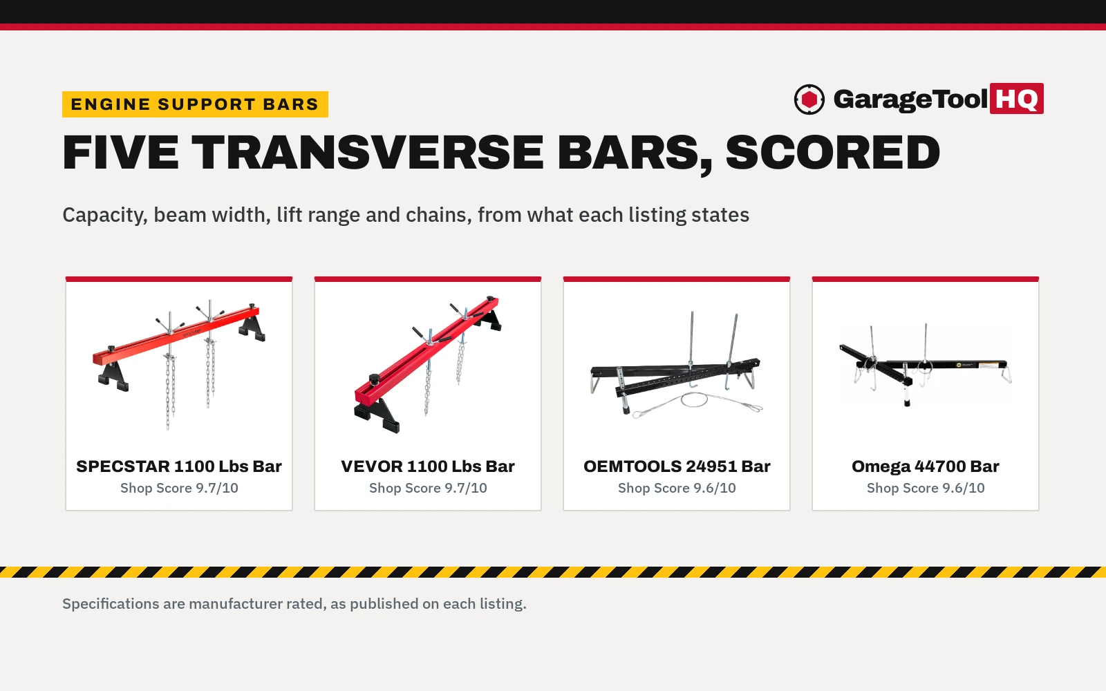 Best Engine Support Bar (2026): 5 Transverse Bars Compared
