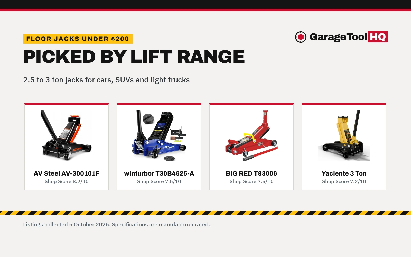 Best Floor Jack Under $200: 6 Picks by Lift Range and Capacity