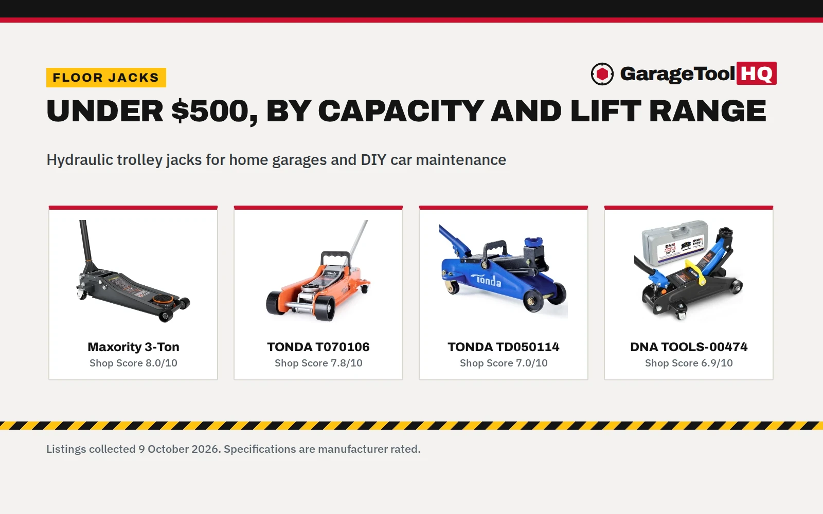 Best Floor Jack Under $500: 5 Picks by Capacity and Lift Range