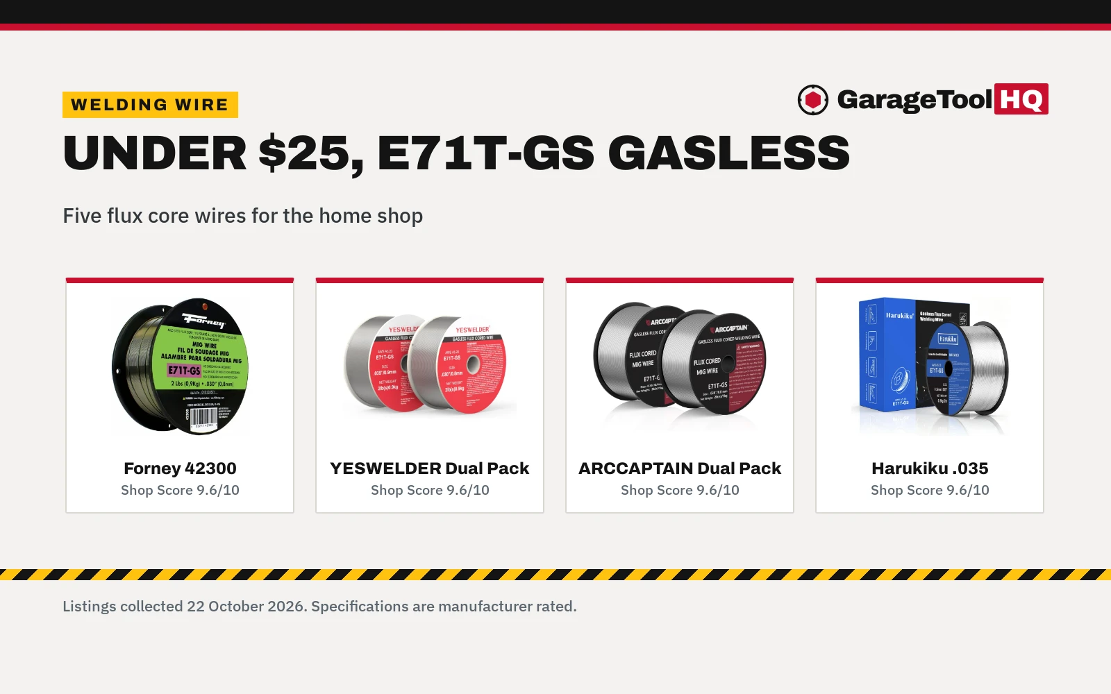 Best Flux Core Mig Wire Under $25 (2026): 5 Compared