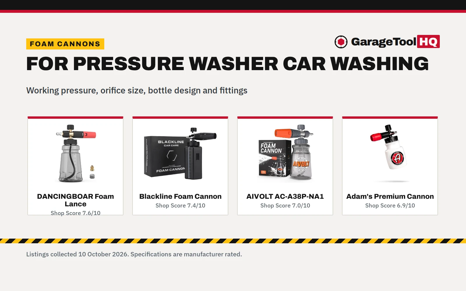 Best Foam Cannon for Pressure Washer: 5 Snow Foam Lances Compared (2026)