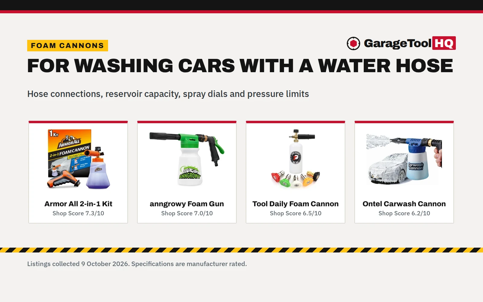 Best Foam Cannon for Water Hose: 5 Picks for Garden Hose and Pressure Washer
