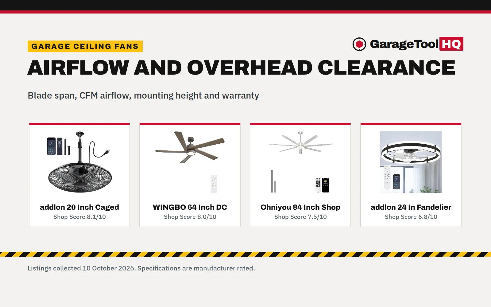 Best Garage Ceiling Fan: 5 Workshop Picks Compared (2026)