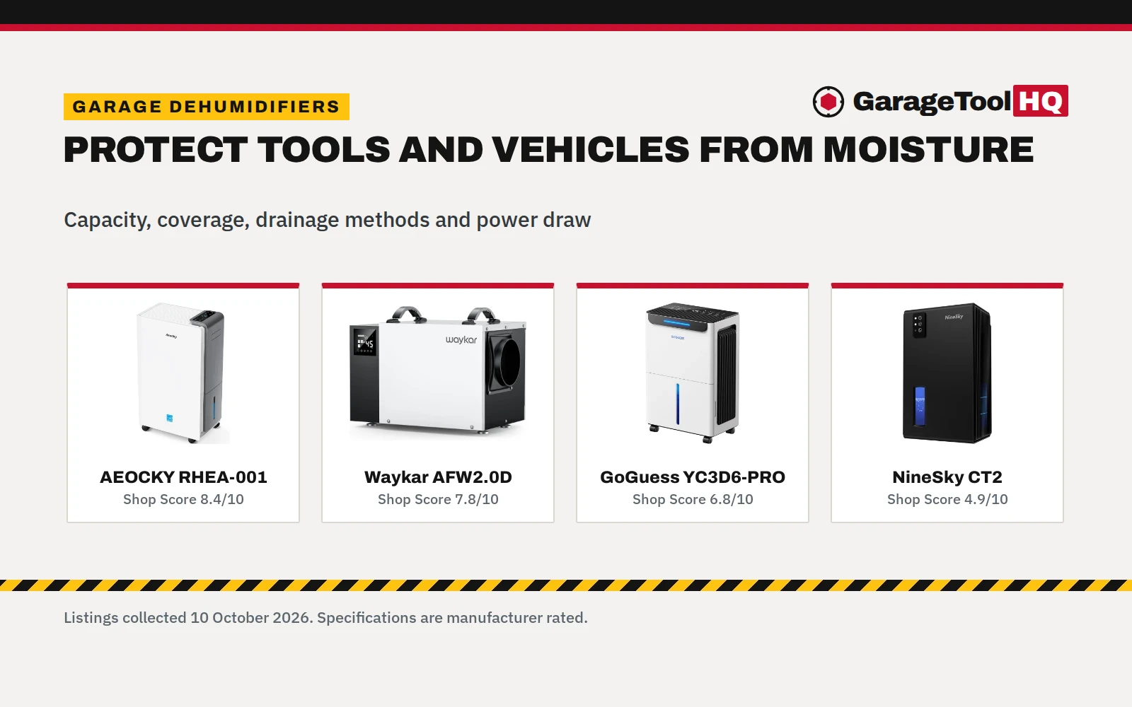 Best Garage Dehumidifier: 5 Models Compared (2026)