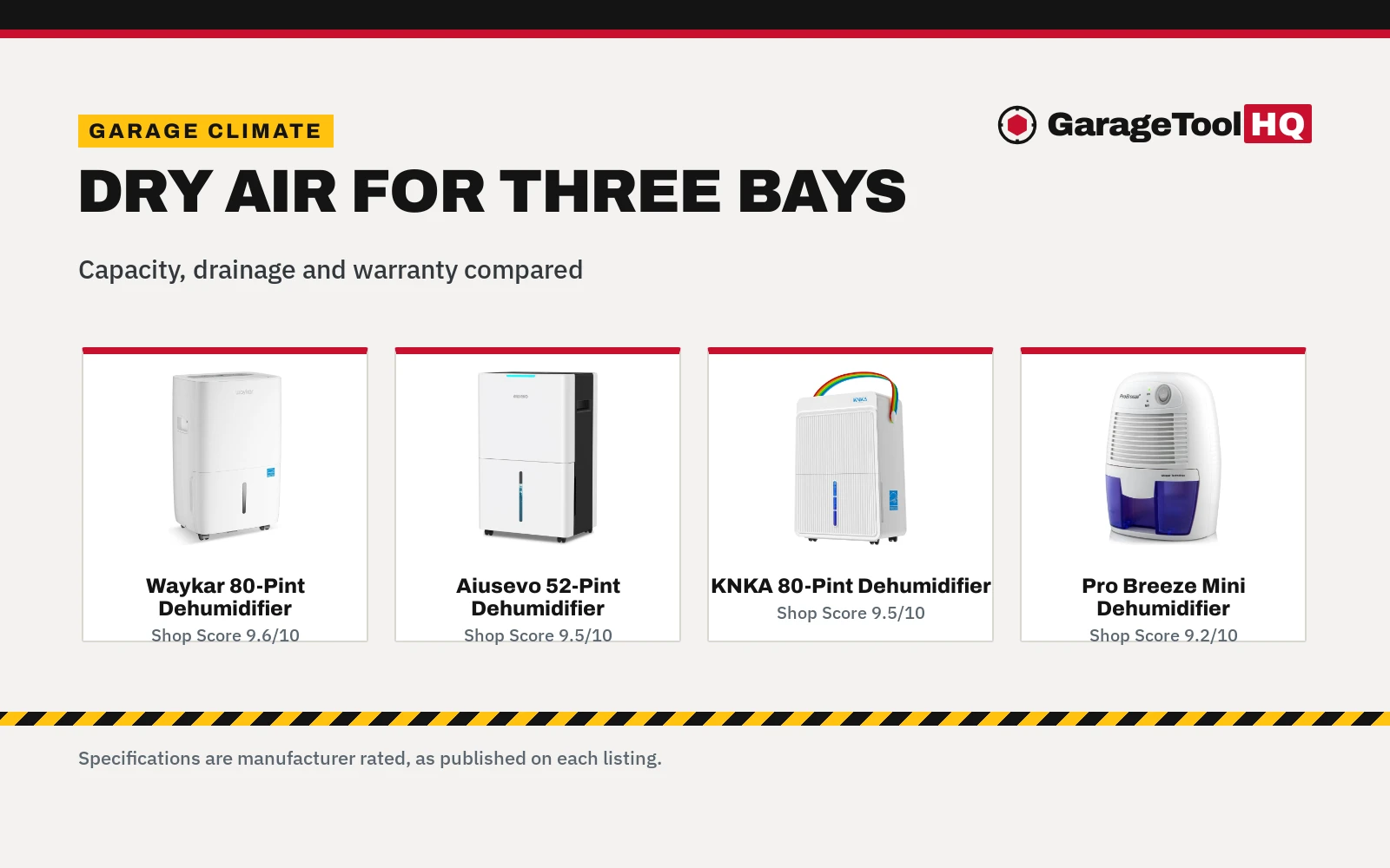 Best Garage Dehumidifier for 3 Car Garage (2026): 4 Picks