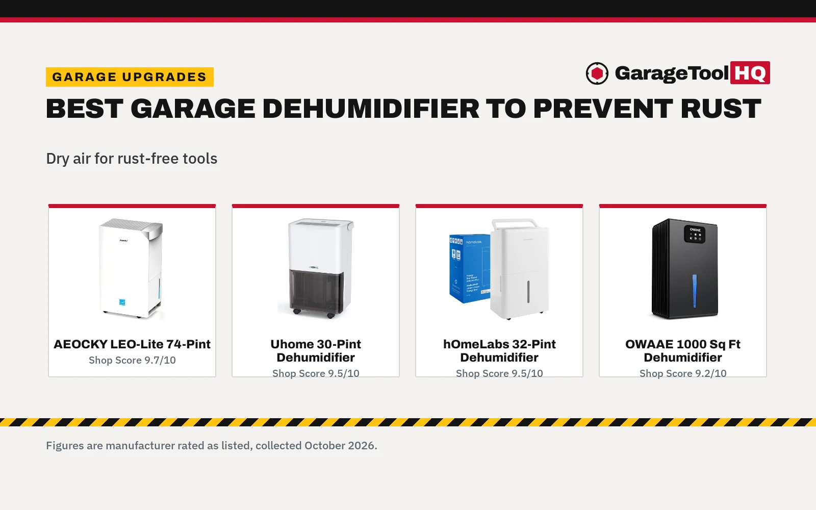Best Garage Dehumidifier to Prevent Rust (2026)