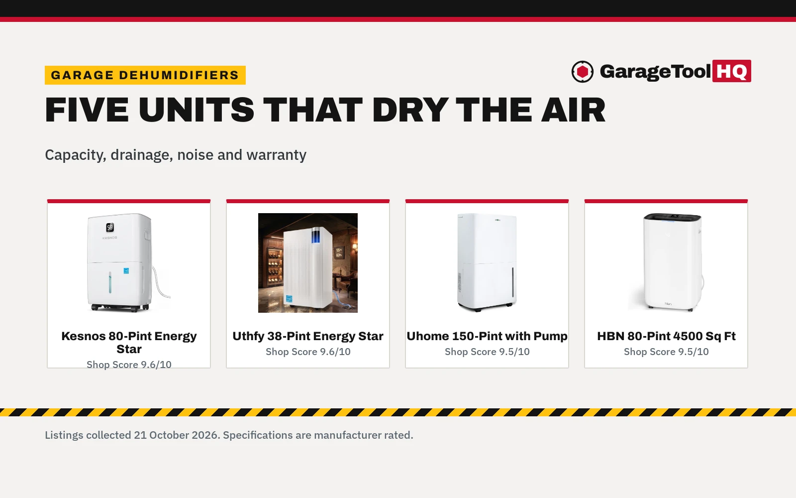 Best Garage Dehumidifier Under $200 (2026)