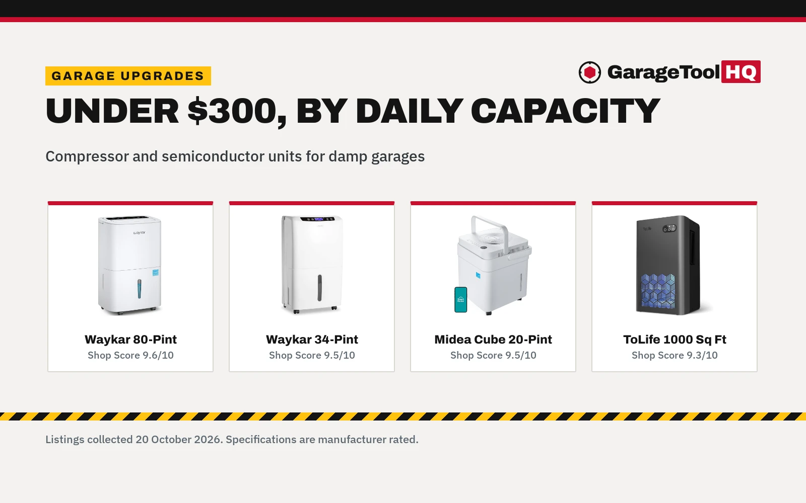 Best Garage Dehumidifier Under $300 (2026)