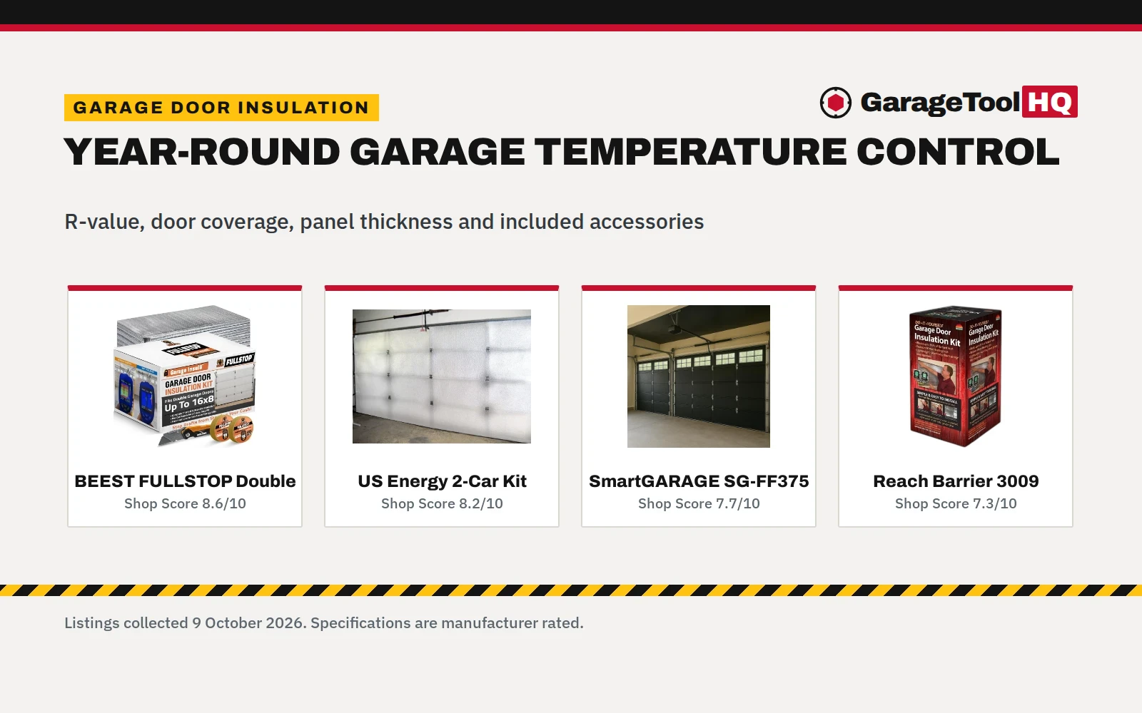 Best Garage Door Insulation Kit: 5 Kits Compared (2026)