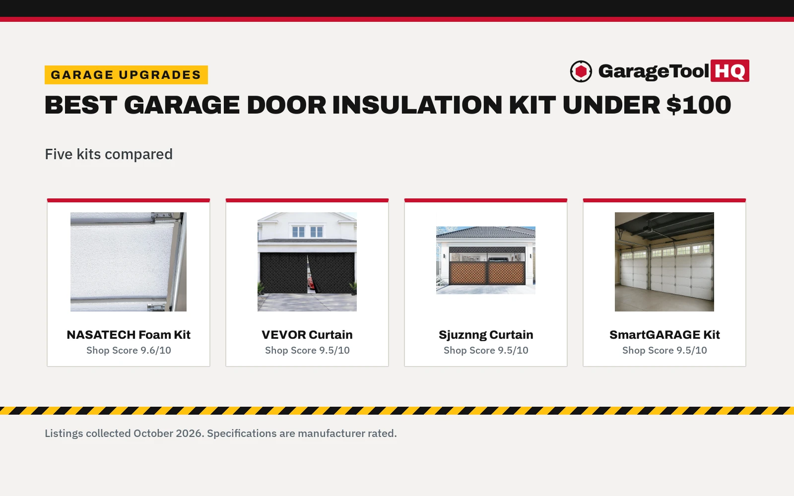 Best Garage Door Insulation Kit Under $100 (2026): 5 Picks Compared