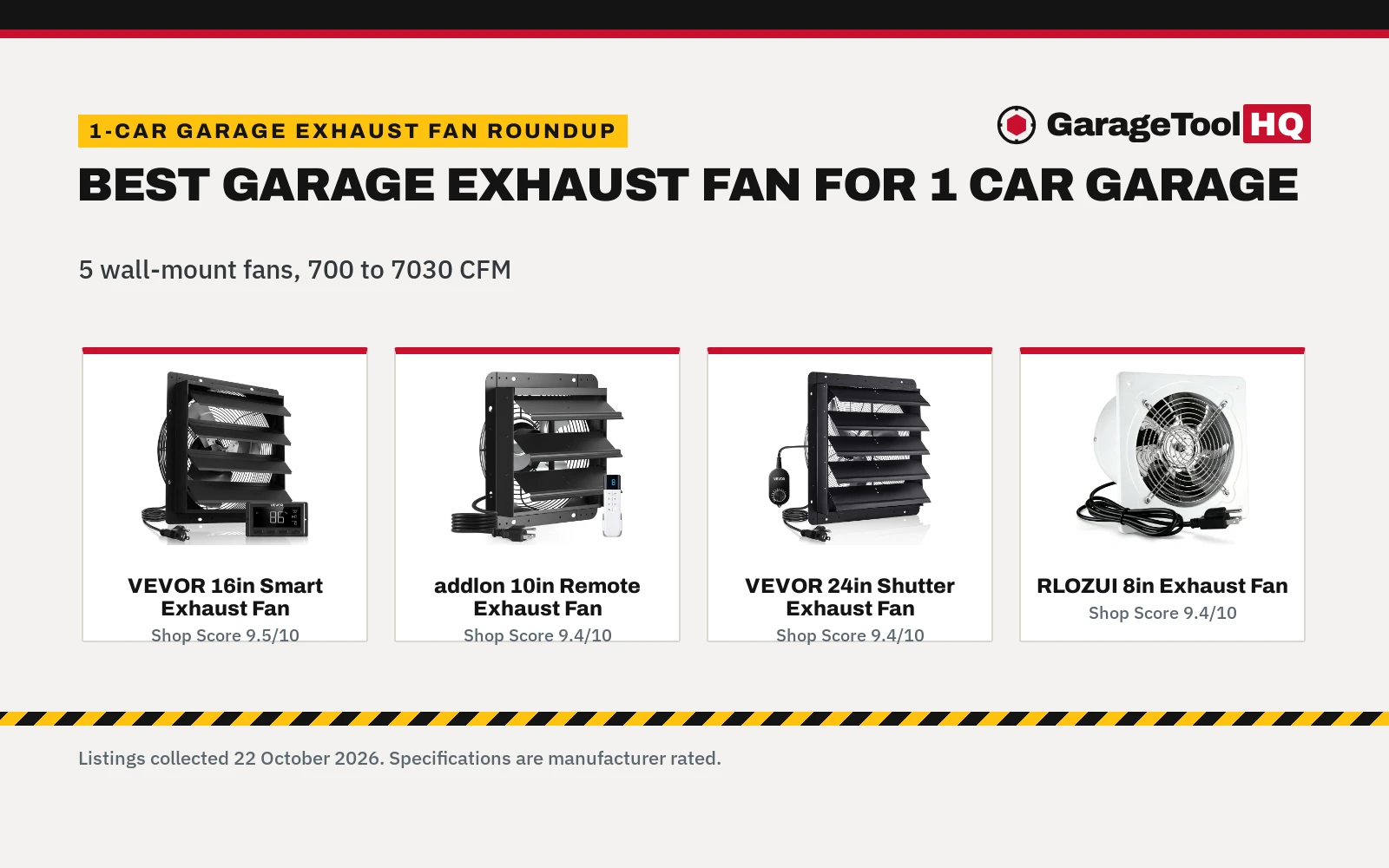 Best Garage Exhaust Fan for 1 Car Garage (2026): 5 Compared