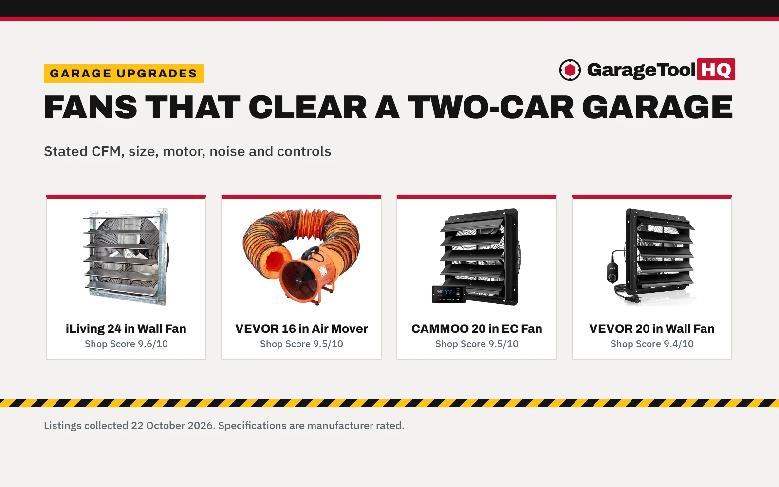 Best Garage Exhaust Fan for 2 Car Garage (2026): 5 Picks Compared