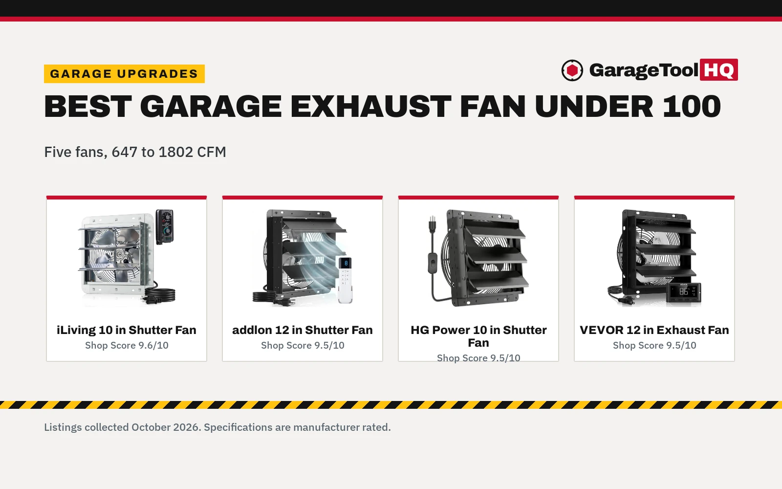 Best Garage Exhaust Fan Under 100 (2026): 5 Compared