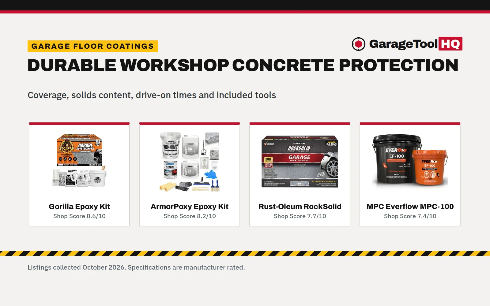 Best Garage Floor Coating Kit: 5 Epoxy and Polycuramine Kits Compared