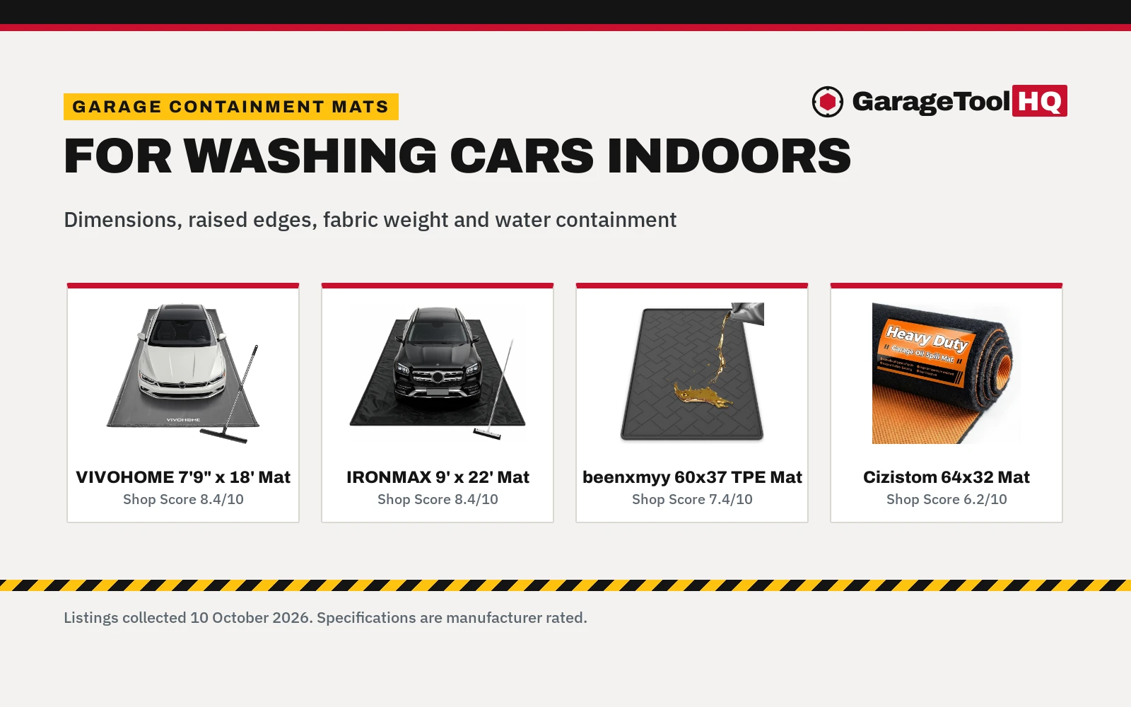 Best Garage Floor Drain Mat for Car Washing: 5 Mats Compared (2026)