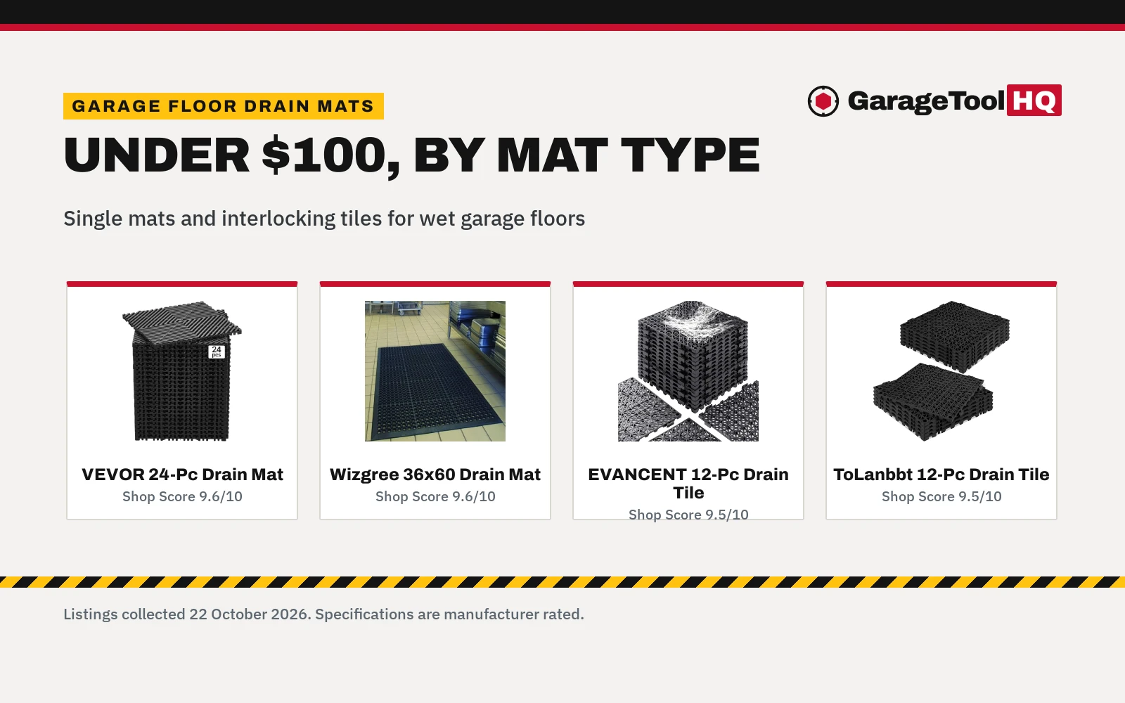 Best Garage Floor Drain Mat Under $100 (2026)