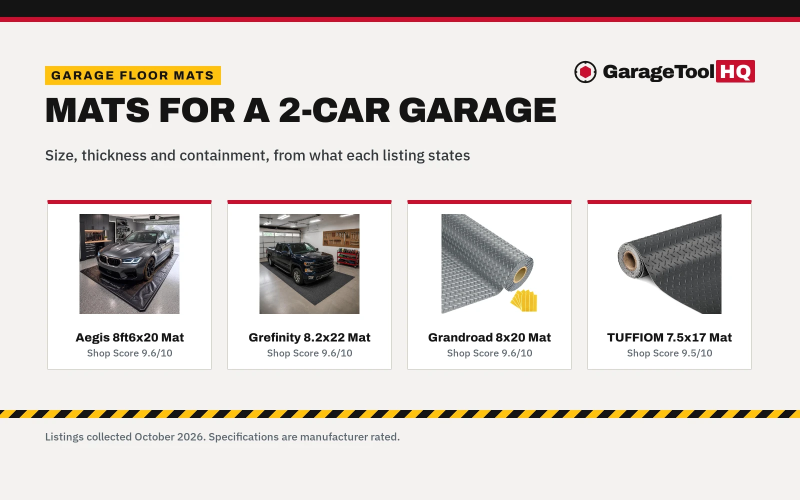 Best Garage Floor Mat for 2 Car Garage (2026): 4 Under-Car Mats Compared