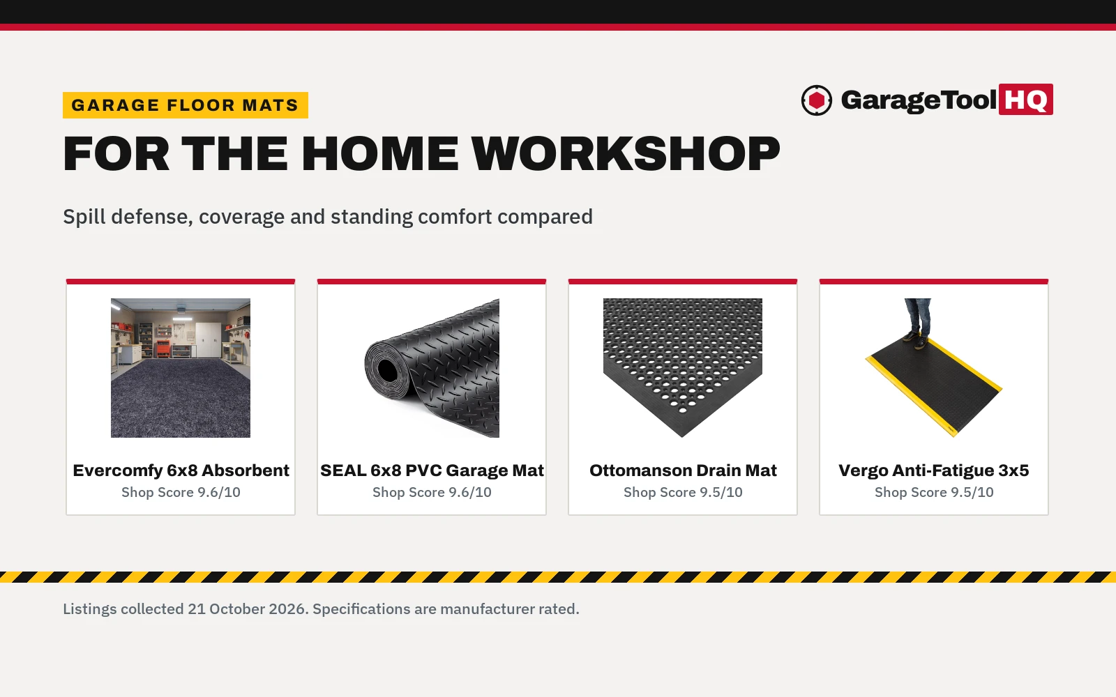 Best Garage Floor Mat for Workshop: 5 Picks for Oil and Long Shifts