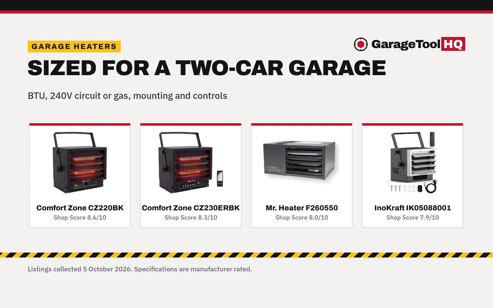 Best Garage Heater for 2-Car Garage: 6 Picks by BTU, Power and Venting