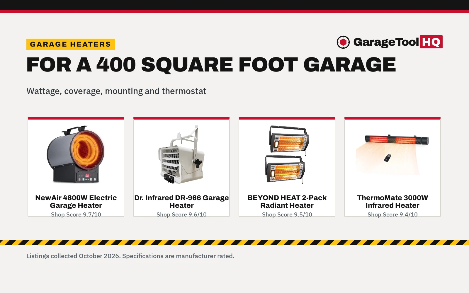Best Garage Heater for 400 Square Feet (2026)