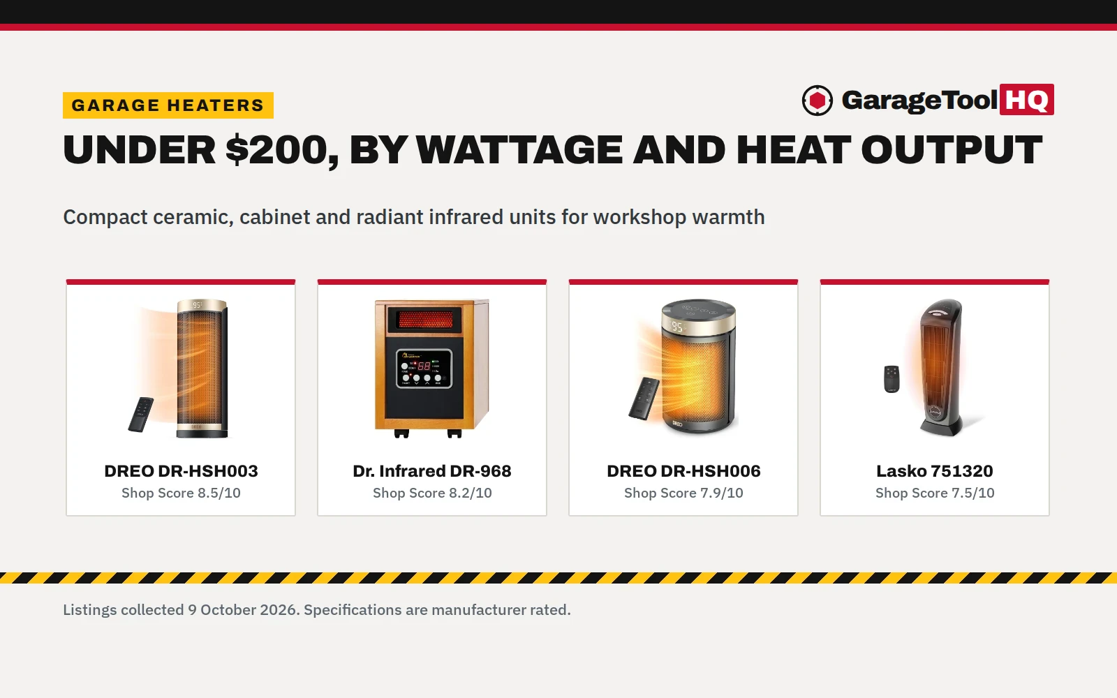 Best Garage Heater Under $200 (2026): 5 Electric Heaters Compared