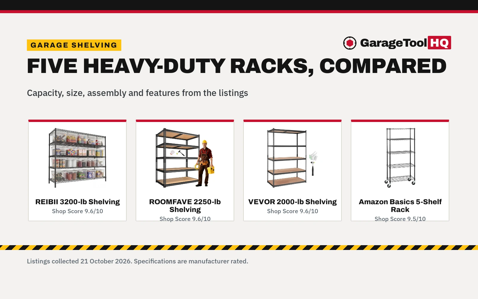 Best Garage Shelving (2026)