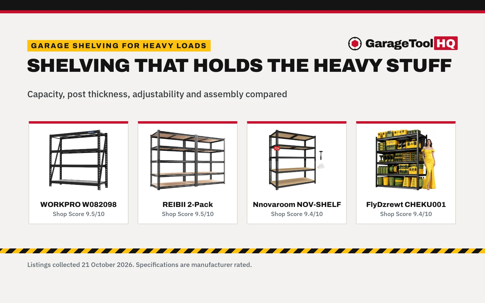 Best Garage Shelving for Heavy Loads (2026): 5 Picks