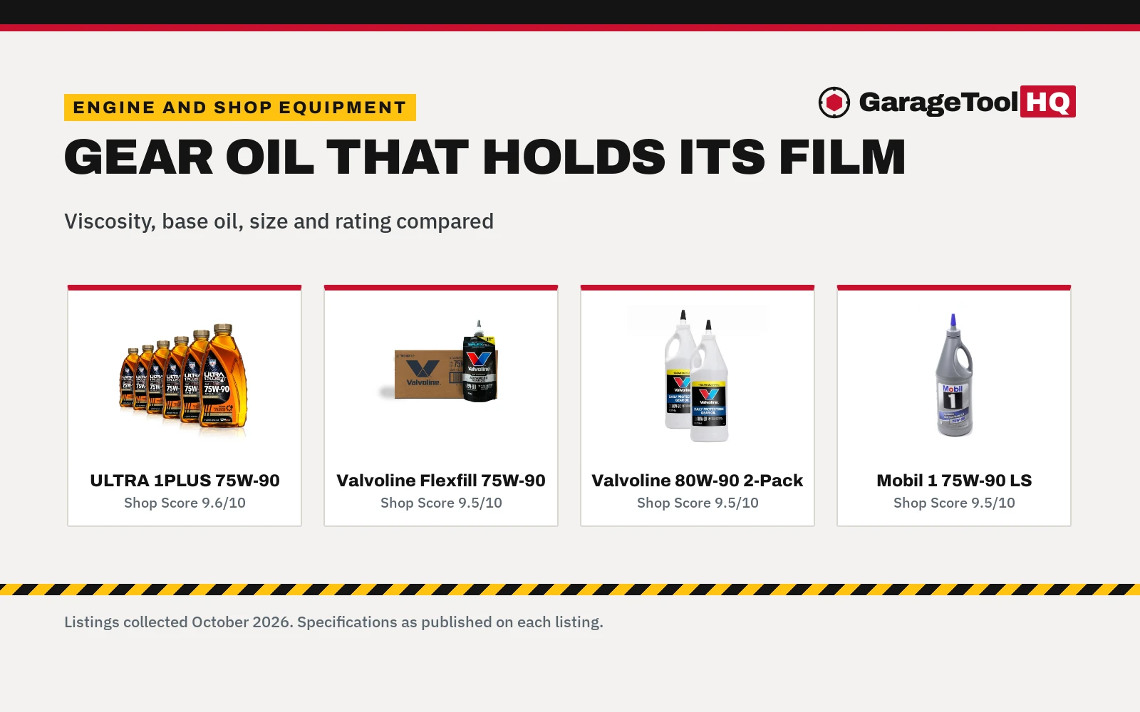 Best Gear Oil 90 (2026)