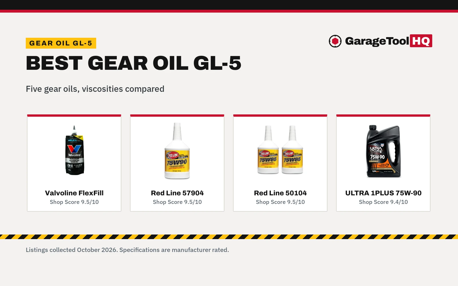 Best Gear Oil Gl-5 (2026): 5 Gear Oils Compared