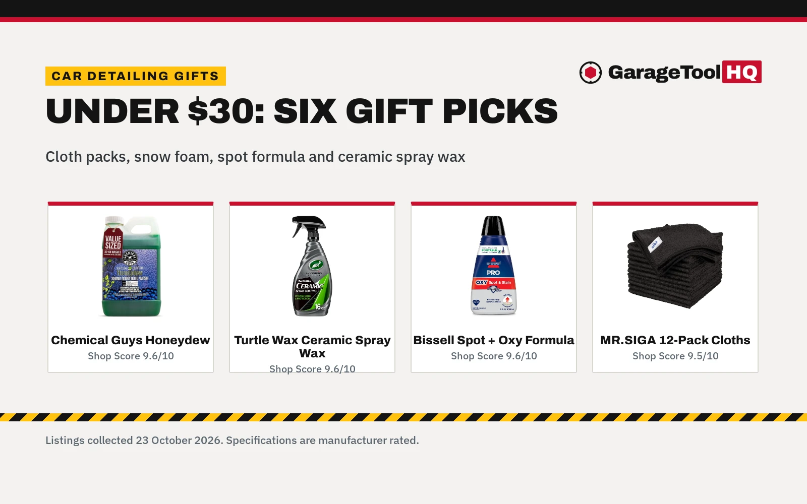 Best Gifts for Car Detailing Enthusiasts Under $30 (2026)