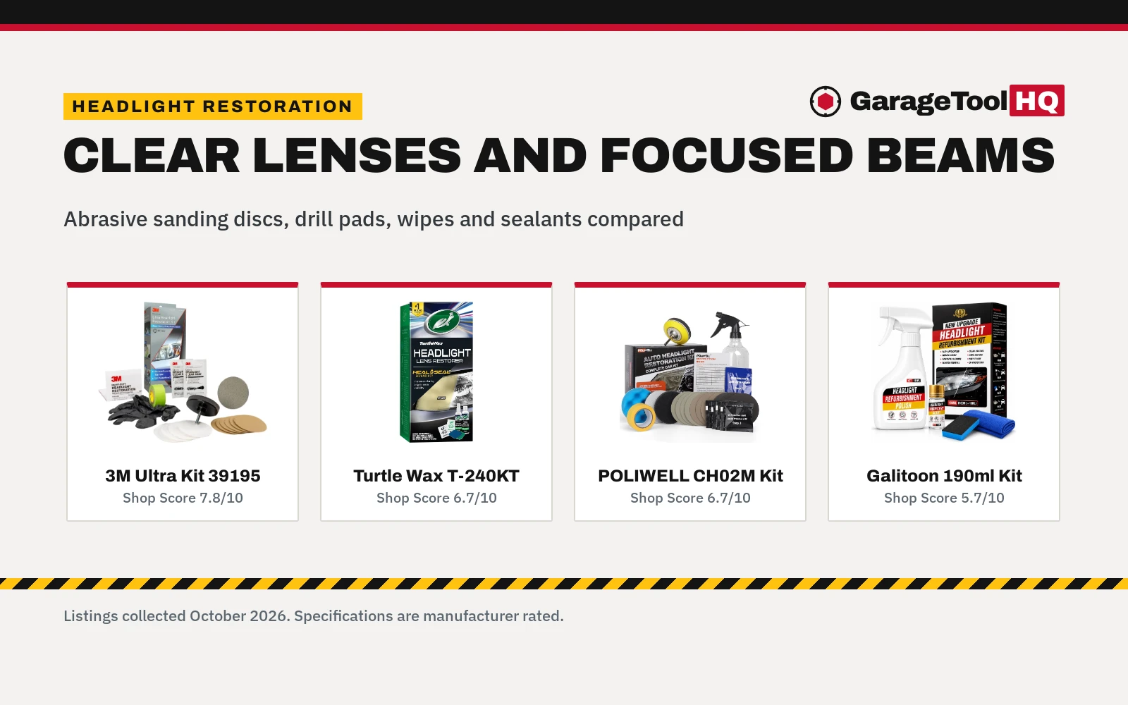 Best Headlight Restoration Kit (2026): 5 Kits Compared