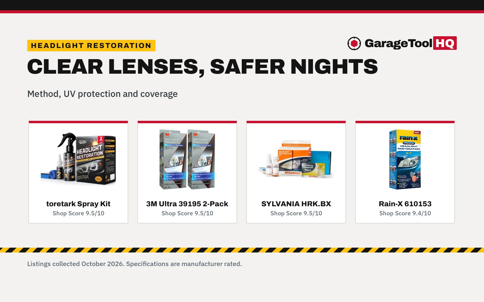 Best Headlight Restoration Kit for Beginners (2026): 5 Compared