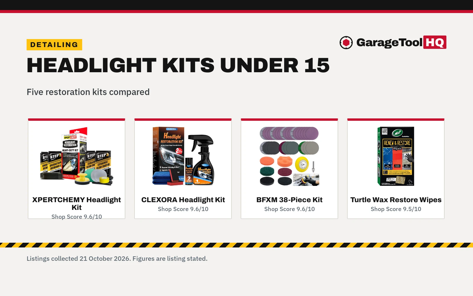 Best Headlight Restoration Kit Under 15 (2026): 5 Picks
