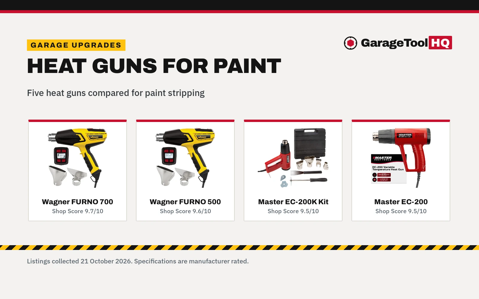 Best Heat Gun for Paint Stripping: 5 Picks for Paint Removal
