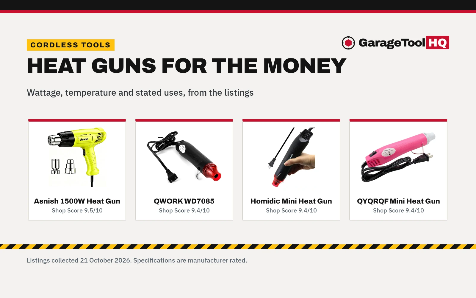 Best Heat Gun for the Money (2026)