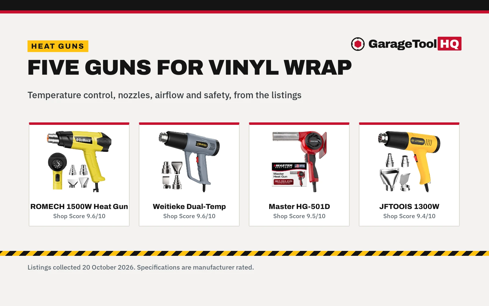 Best Heat Gun for Vinyl Wrap (2026)