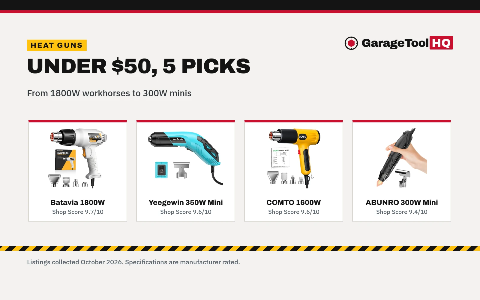 Best Heat Gun Under $50 (2026): 5 Picks