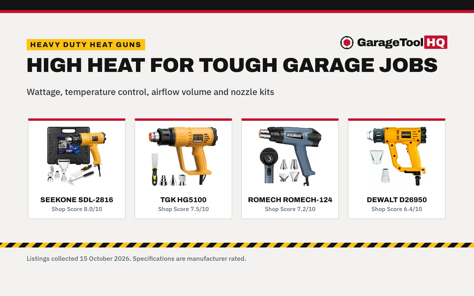 Best Heavy Duty Heat Gun (2026): 4 Shop Models Compared