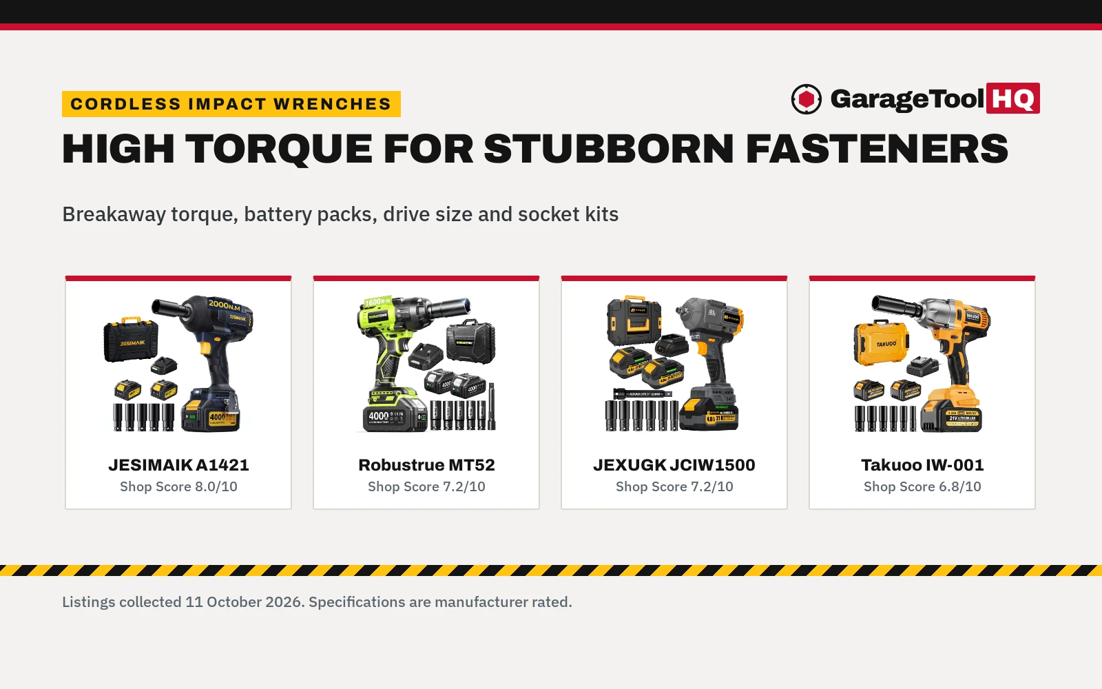 Best Heavy Duty Impact Wrench Cordless: 5 Tools Compared (2026)