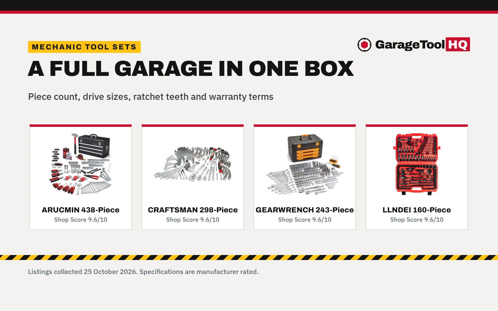 Best Heavy Duty Mechanic Tool Set (2026): 5 Sets Compared