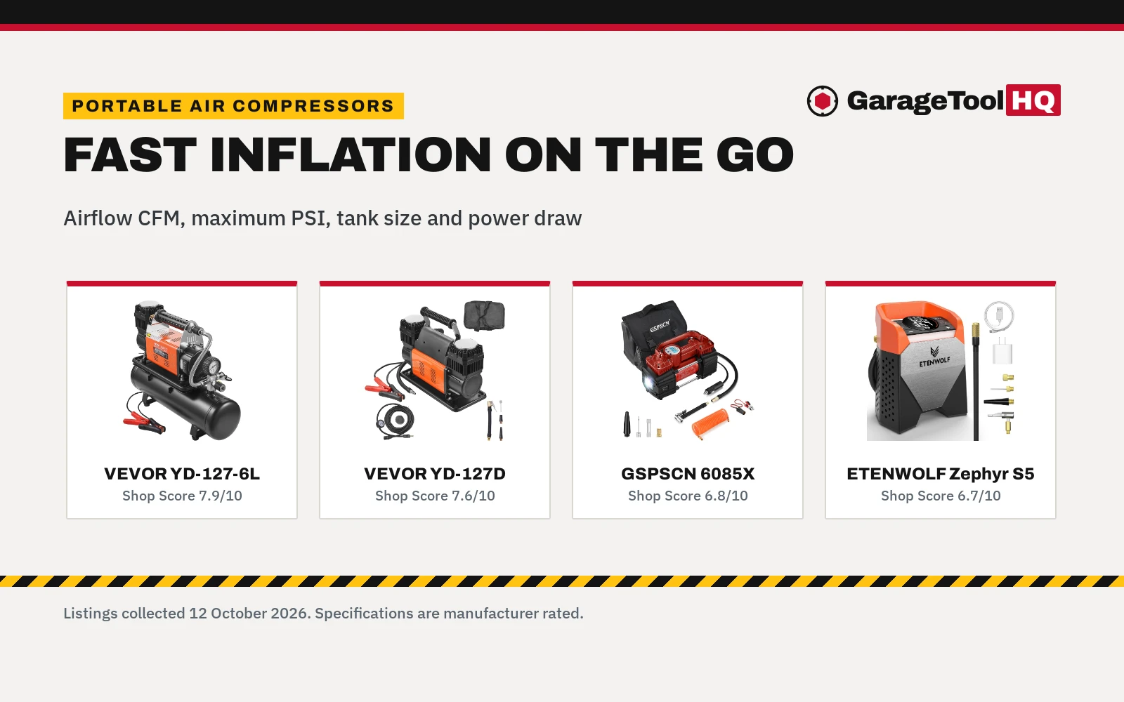 Best Heavy Duty Portable Air Compressor: 5 Models Compared (2026)