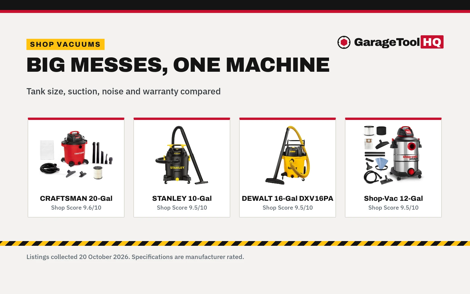Best Heavy Duty Shop Vacuum (2026): 5 Picks Compared